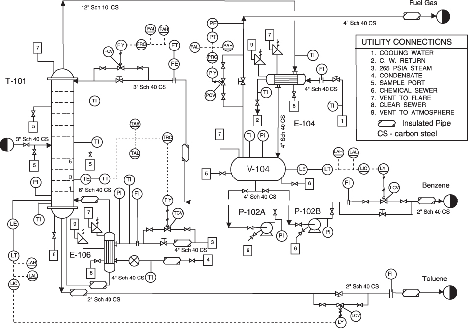 Process Fundamentals — Introduction to Chemical and Biological Engineering