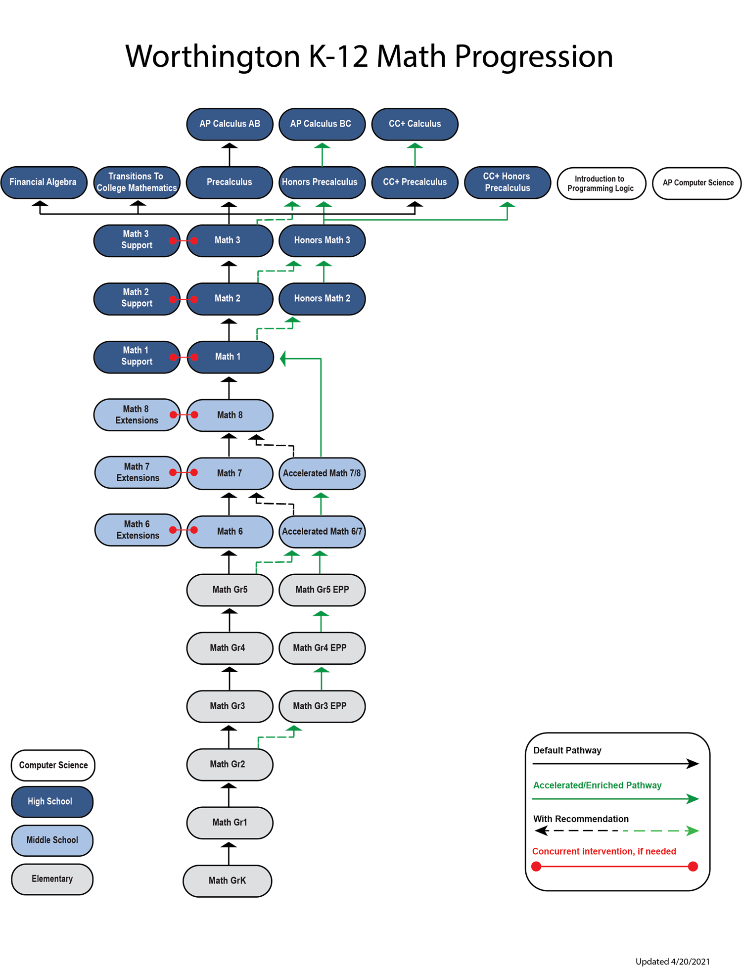 WOrthington K-12 Math Progression
