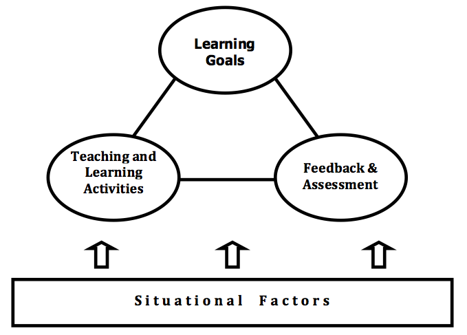 Overview of Quality Course Framework - Quality Course Design - Little Memorial Library at Midway University