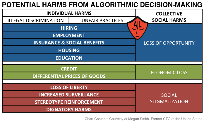 AI Is Already Harming Humanity
