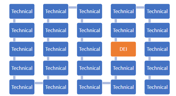 Dealing With Pushback