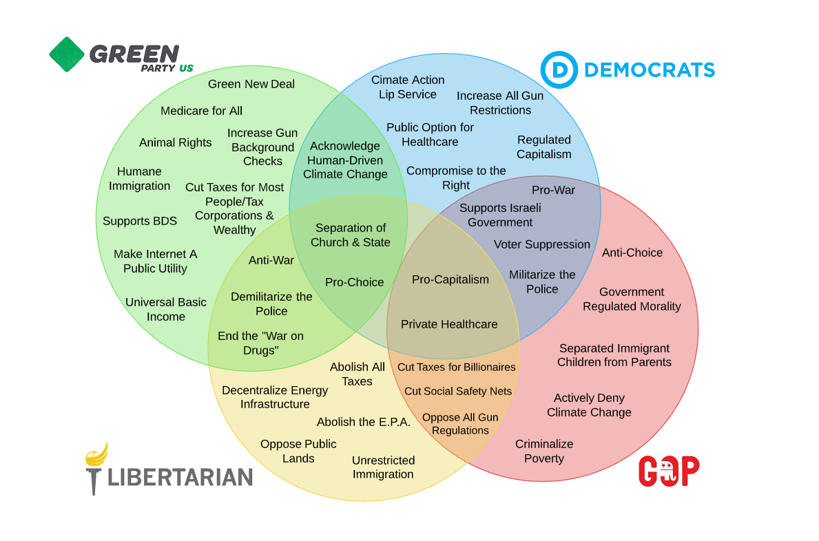 Election Thoughts (Unsolicited, Unsorted)