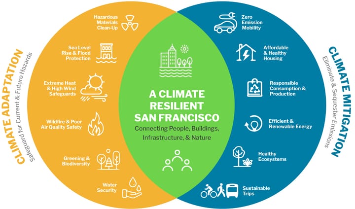 How We Build Climate Resilience