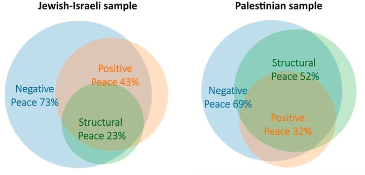 Putting Reality Back Together